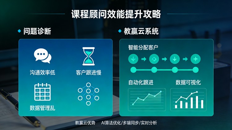 课程顾问效能低下怎么办？教赢云销售端APP给出完整解决方案