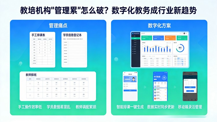 教培机构